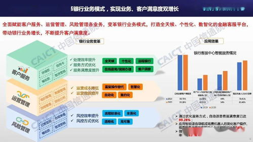 中國信通院聯(lián)合容聯(lián)云發(fā)布《客服中心智能化技術(shù)和應(yīng)用研究報(bào)告（2021年）》